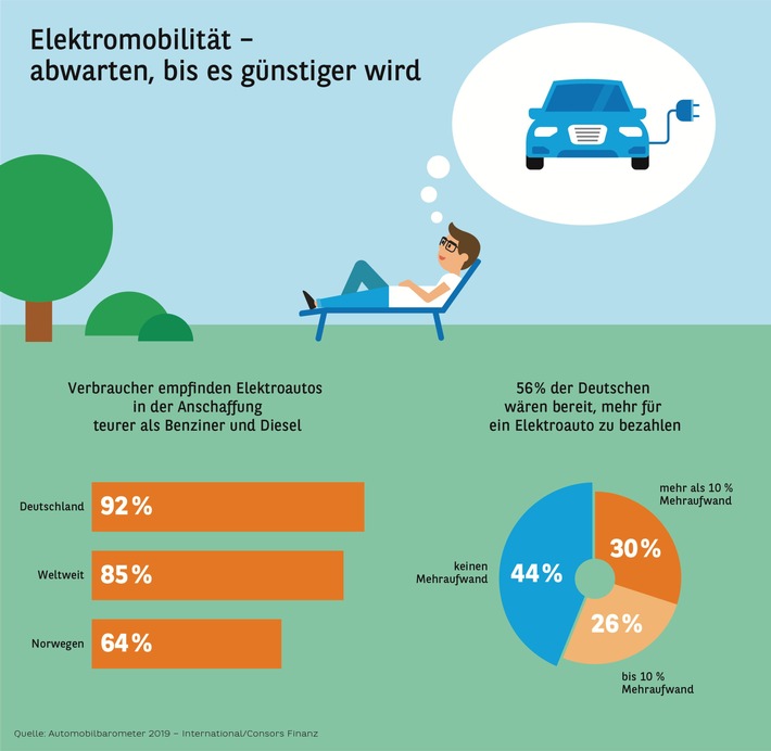 automobilbarometer 2019 international elektromobilitaet abwarten bis es guenstiger wird - Automobilbarometer 2019 International Elektromobilität – abwarten, bis es günstiger wird